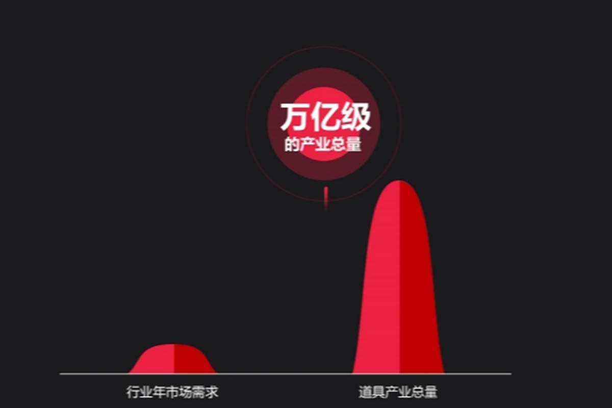市場(chǎng)需求數(shù)據(jù).jpg 市場(chǎng)需求數(shù)據(jù).jpg