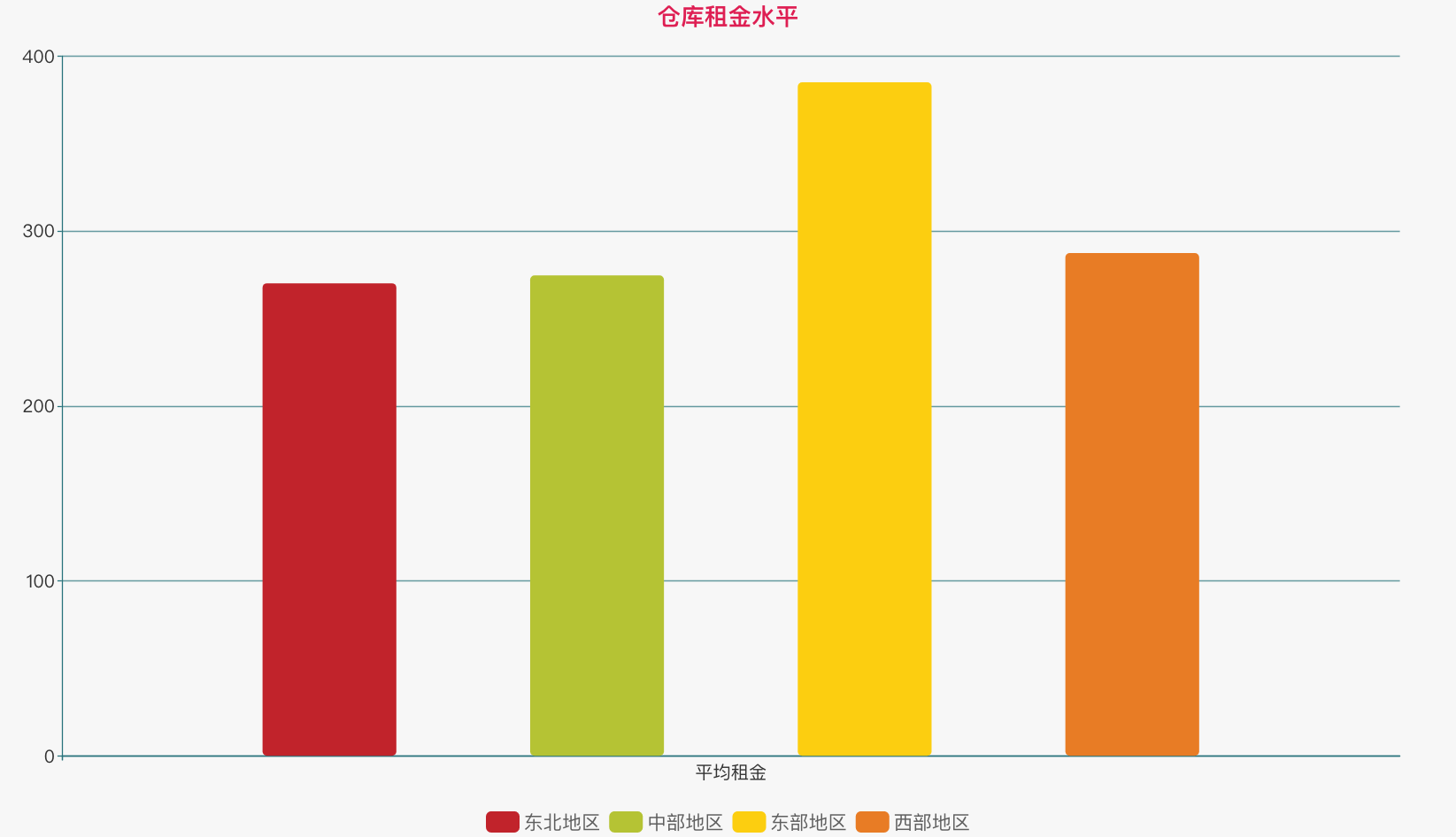 租金水平.png 租金水平.png
