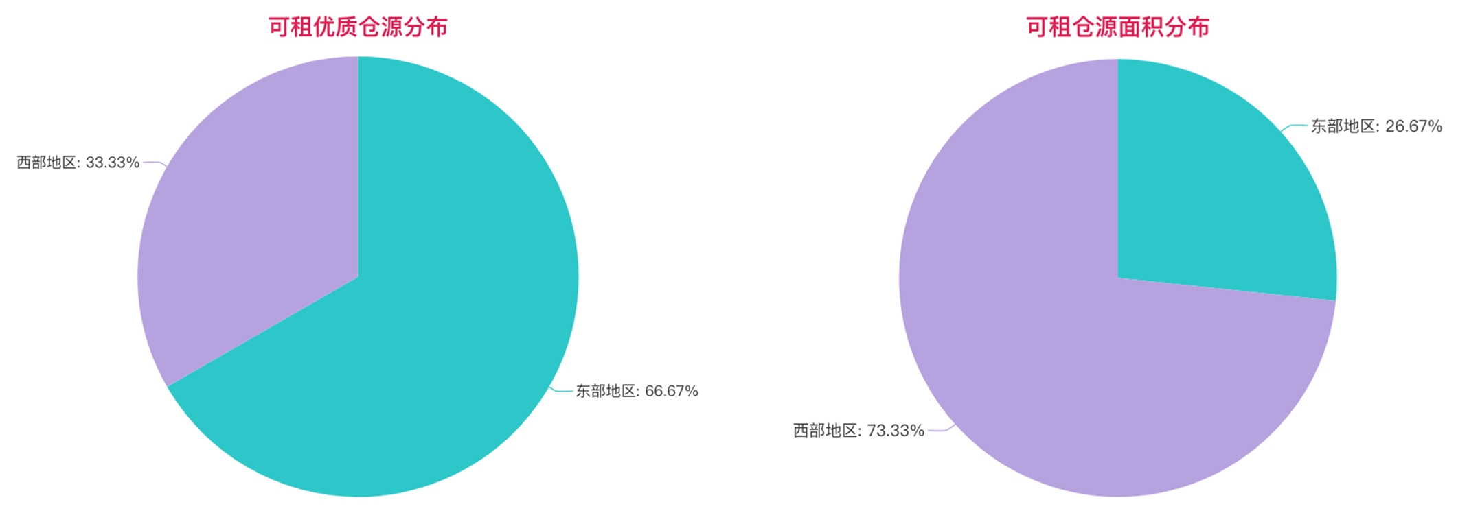 組合-倉源分布.png 組合-倉源分布.png